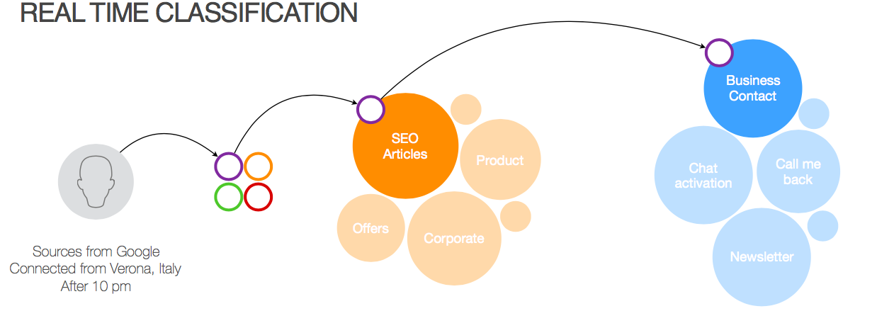 Customer-segment-journey.png