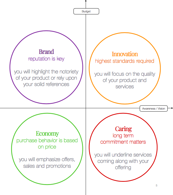 Evelean segmentation principle.png